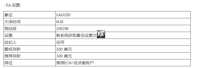 1 - 【官网EA-高级黄金动量MT4】Advanced Gold Momentum v1.2