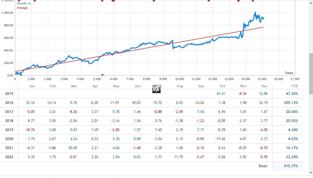1 - 【 SFE Night Scalper 6.1】mt4 外汇夜间剥头皮ea，作者实盘信号已7年